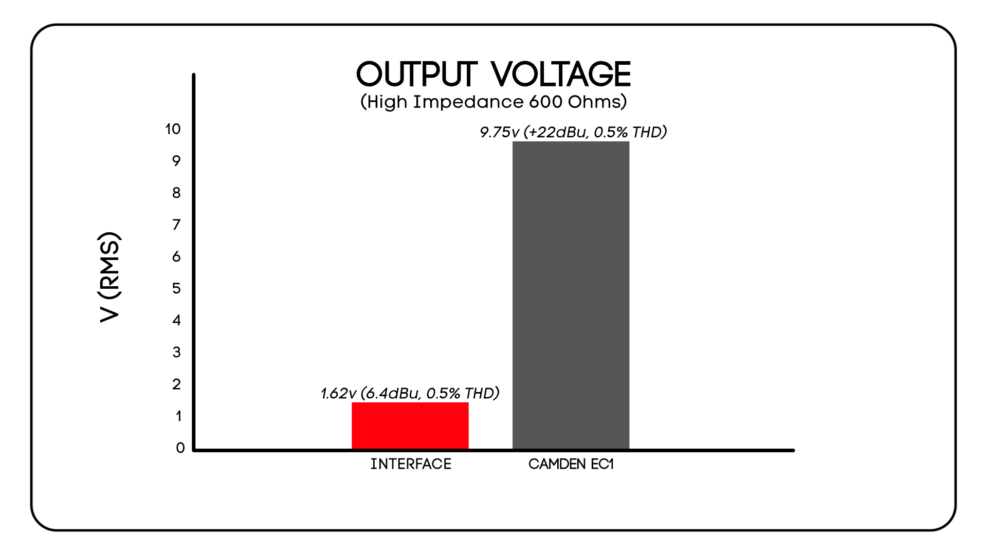 600ohms
