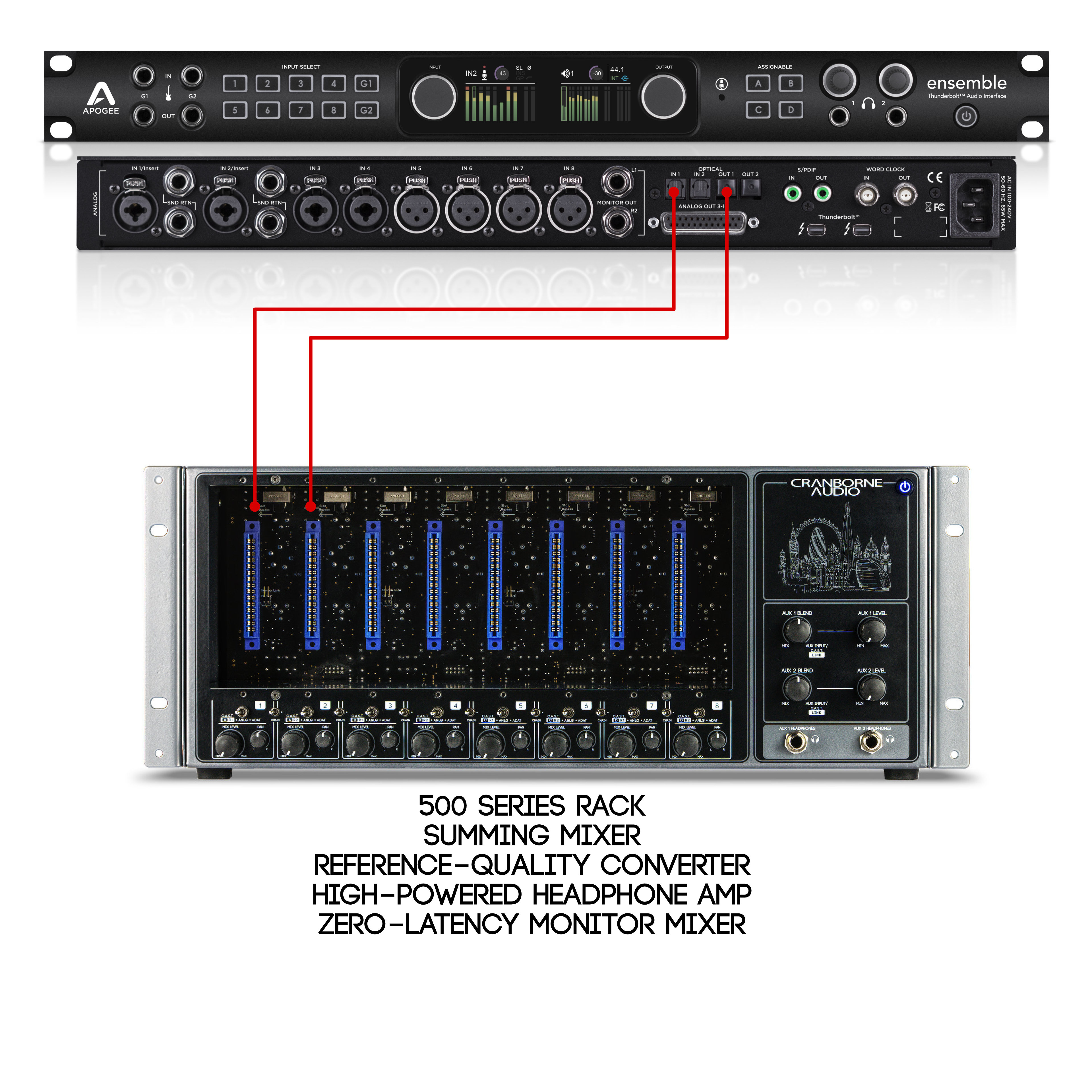 Get More From Your Apogee Interface - Expand It With 500ADAT