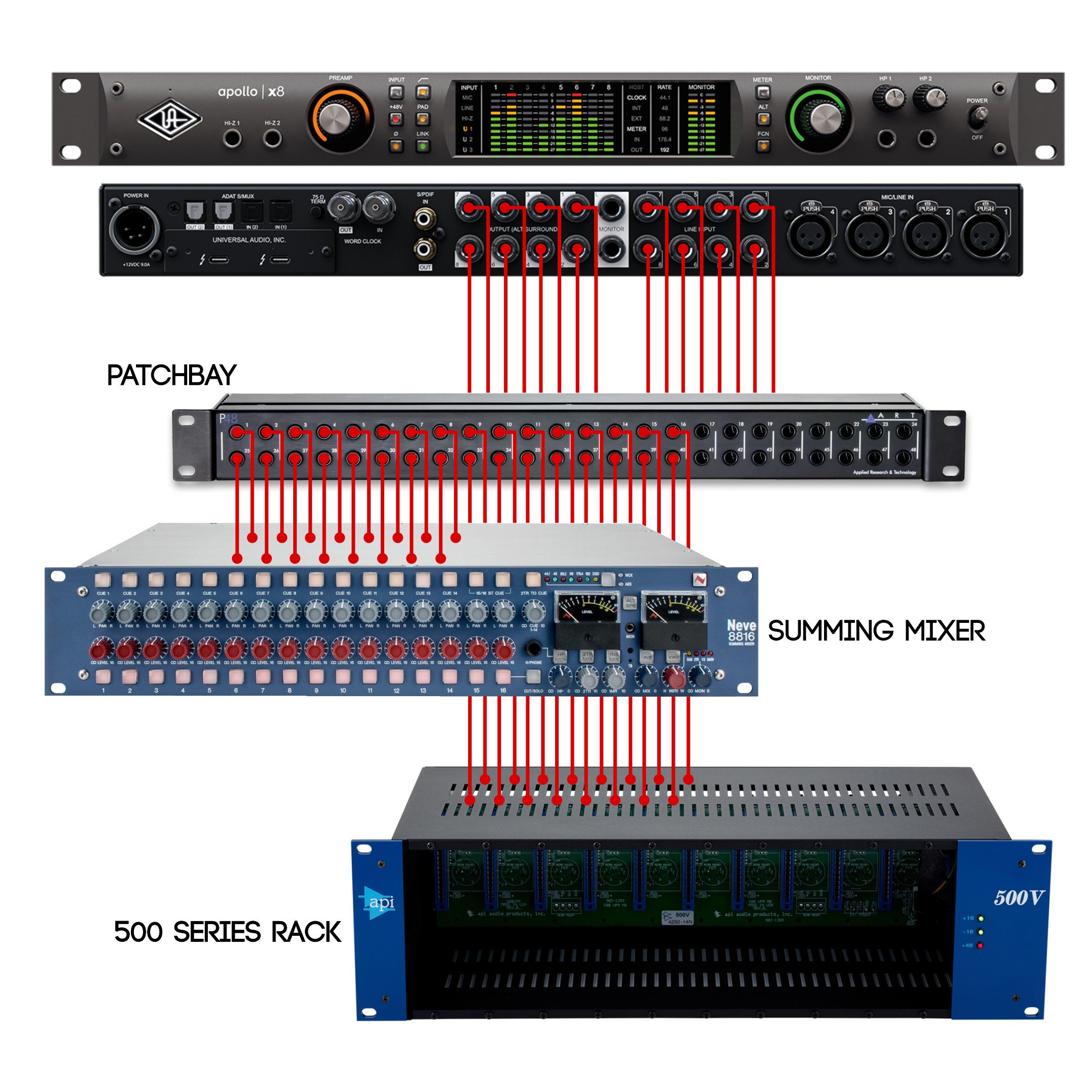 Cranborne Audio More I/O For Your Interface