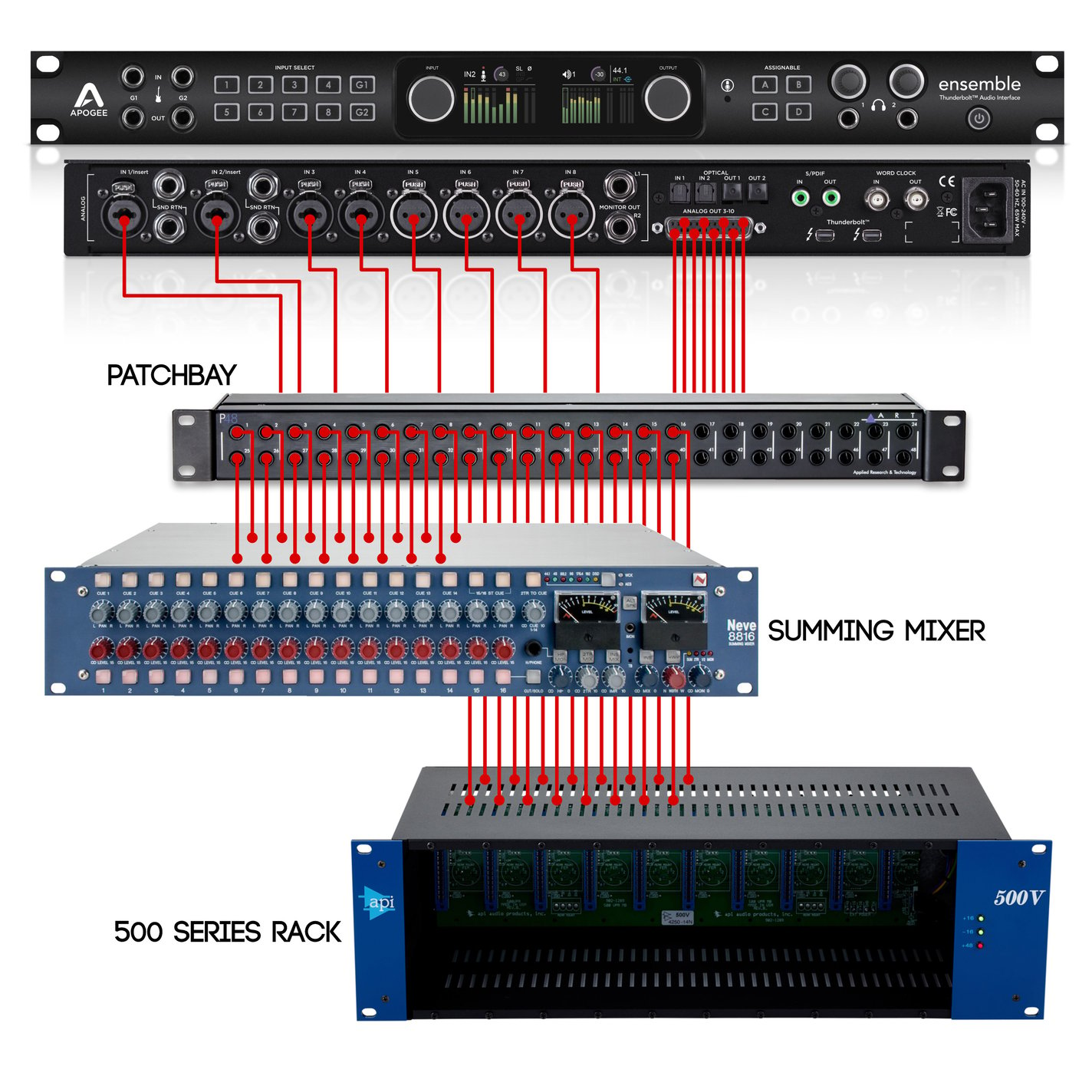 Get More From Your Apogee Interface - Expand It With 500ADAT