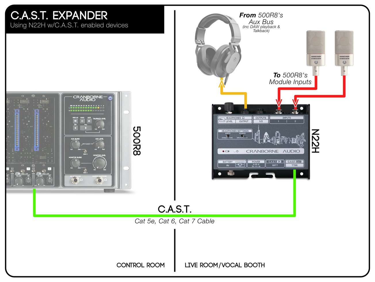 500ADAT - ADAT expander, summing mixer, & 500 series rack