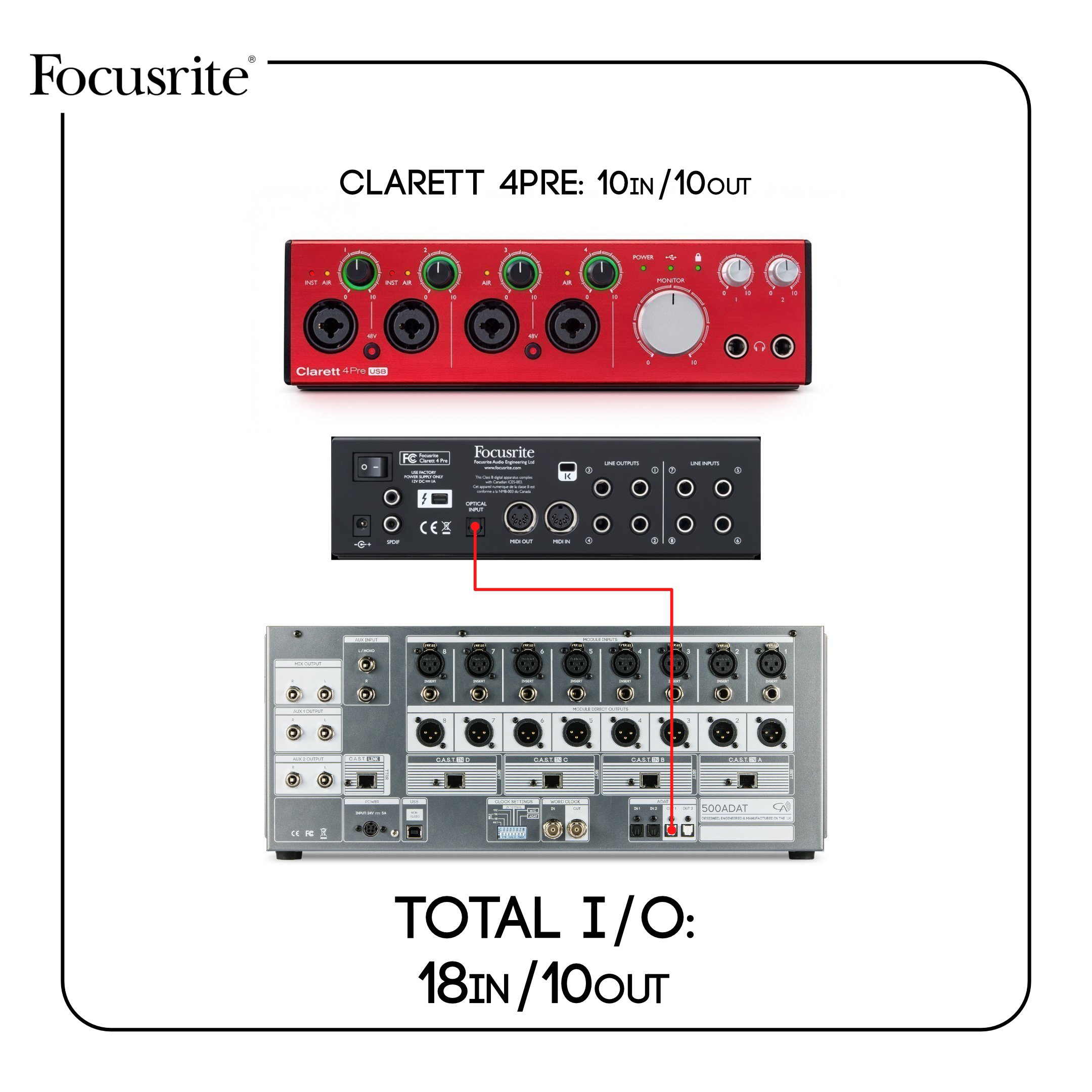 Focusrite Clarett 4 pe and 500ADAT