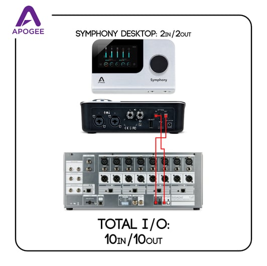 Interface_Diagram_Apogee