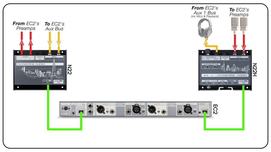 CAST_Diagram_N22+EC2+N22H