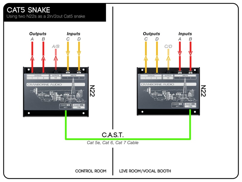 CAST_Diagram_N22+N22