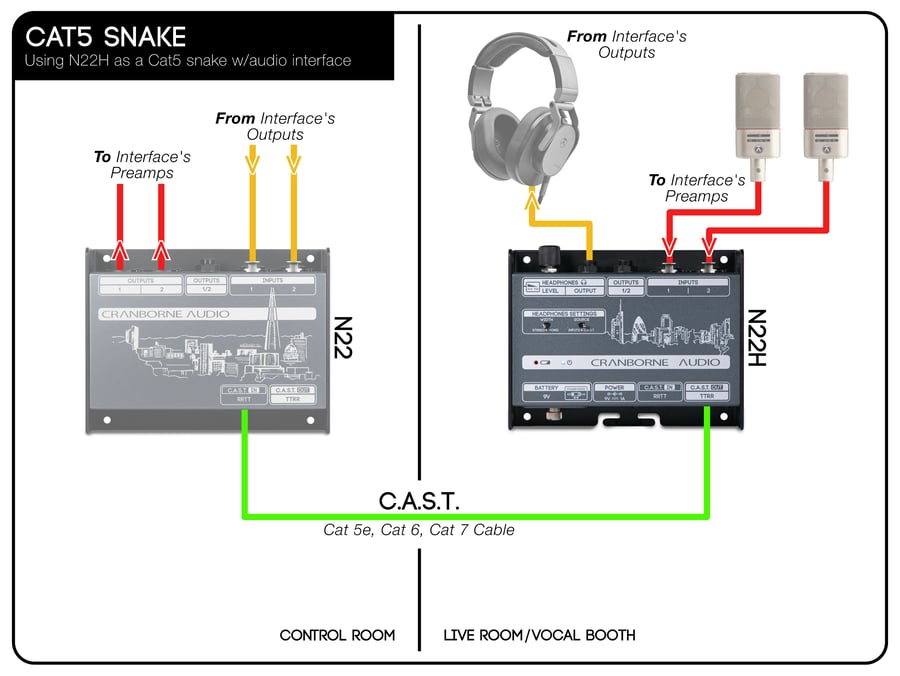 CAST_Diagram_N22+N22H