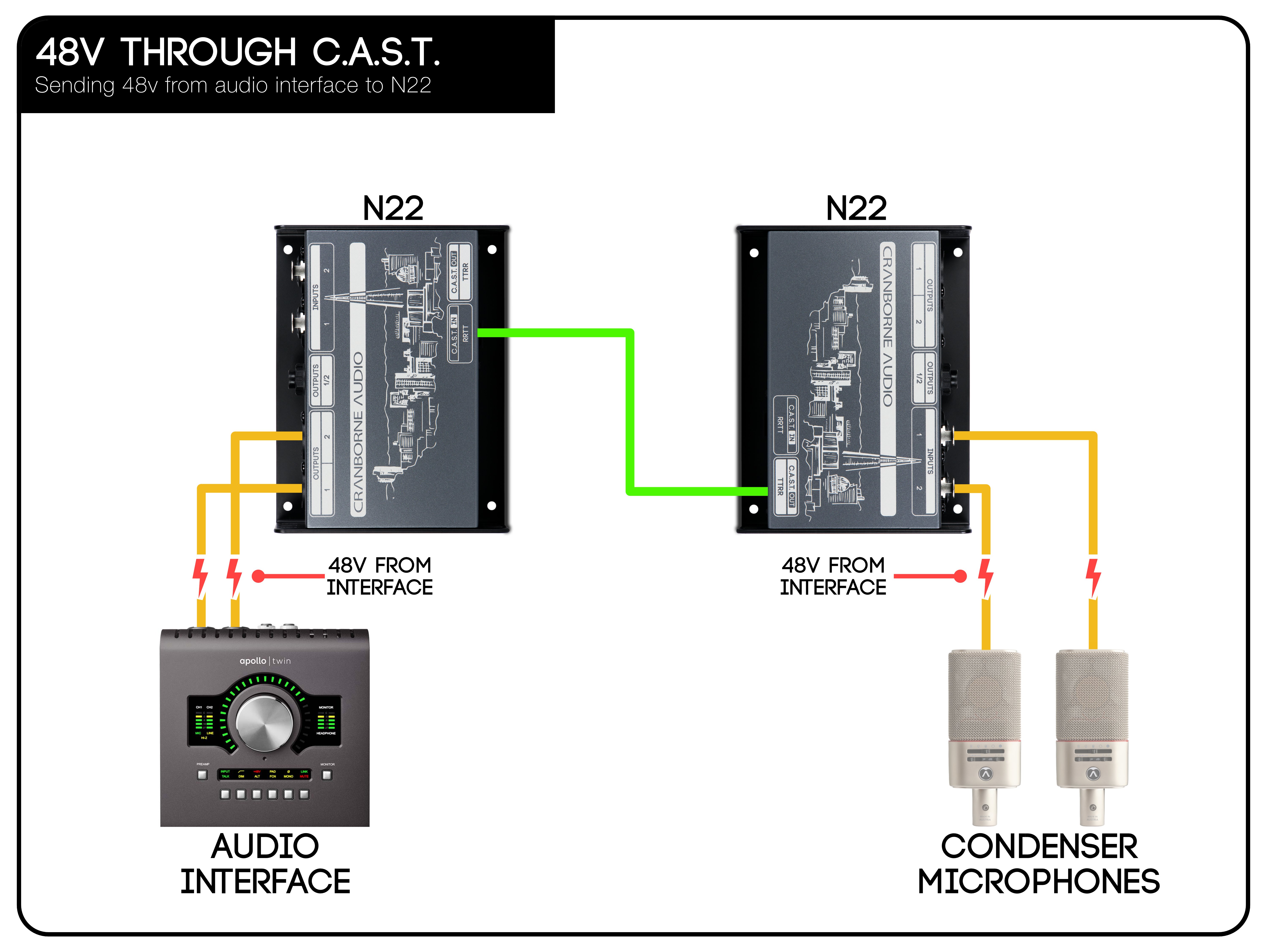 CAST_Diagram_N22_48v_Interface