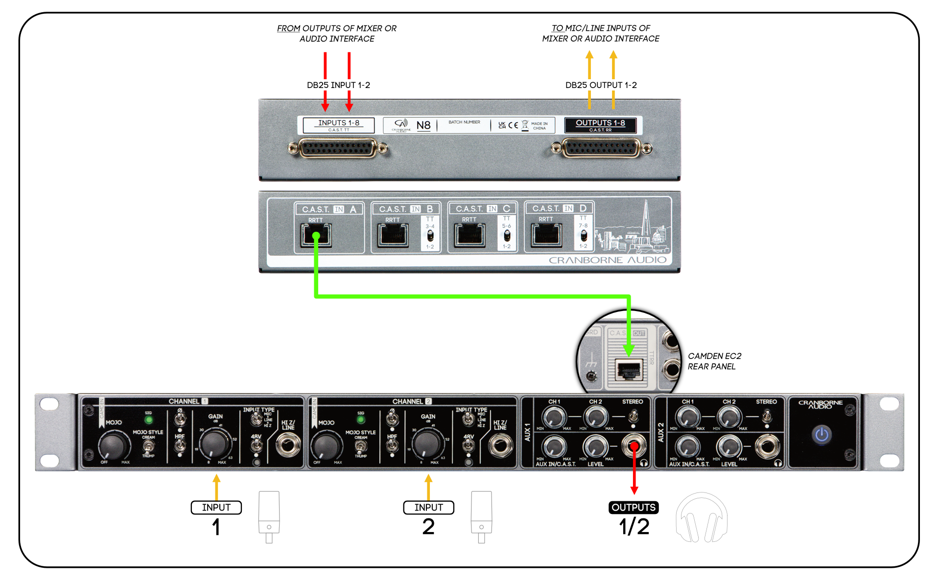 N8_CamdenEC2_Diagram