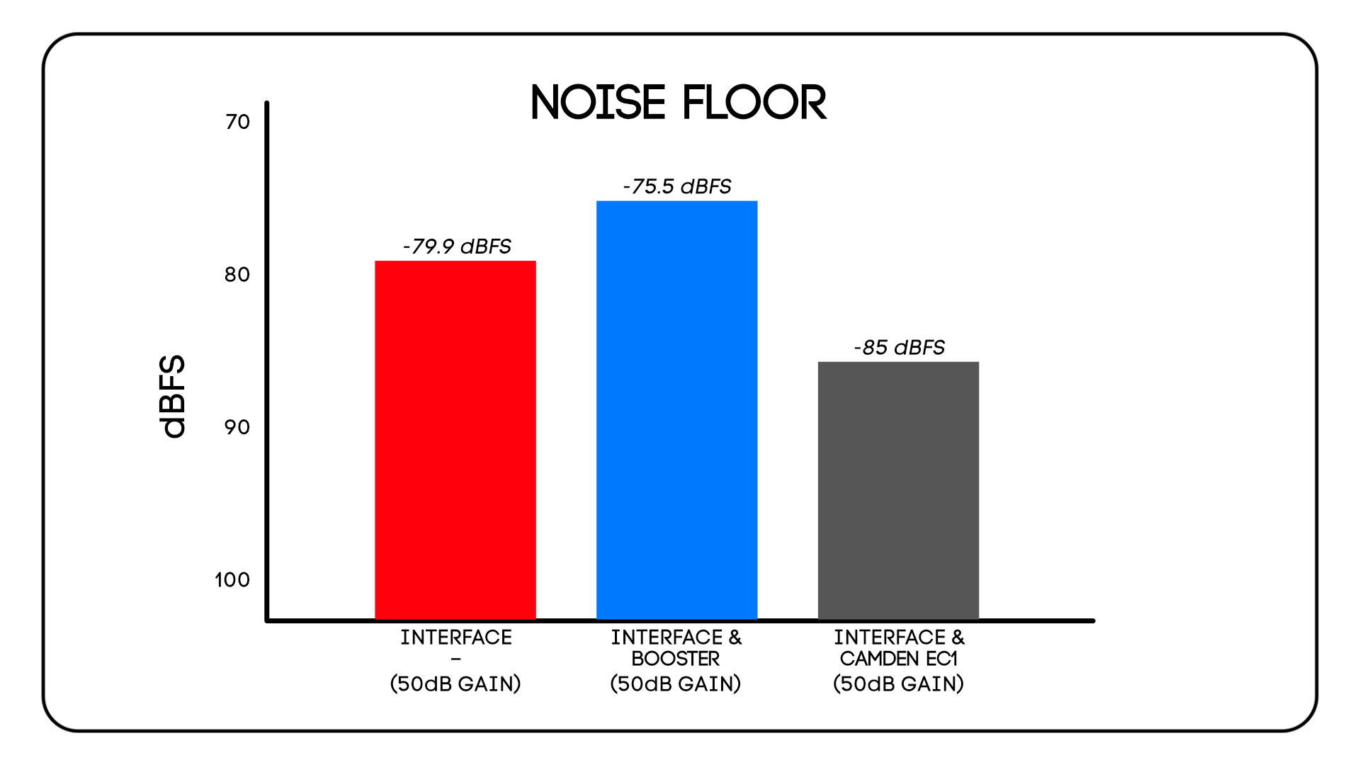 Noise_Floor_Ec1_4i4