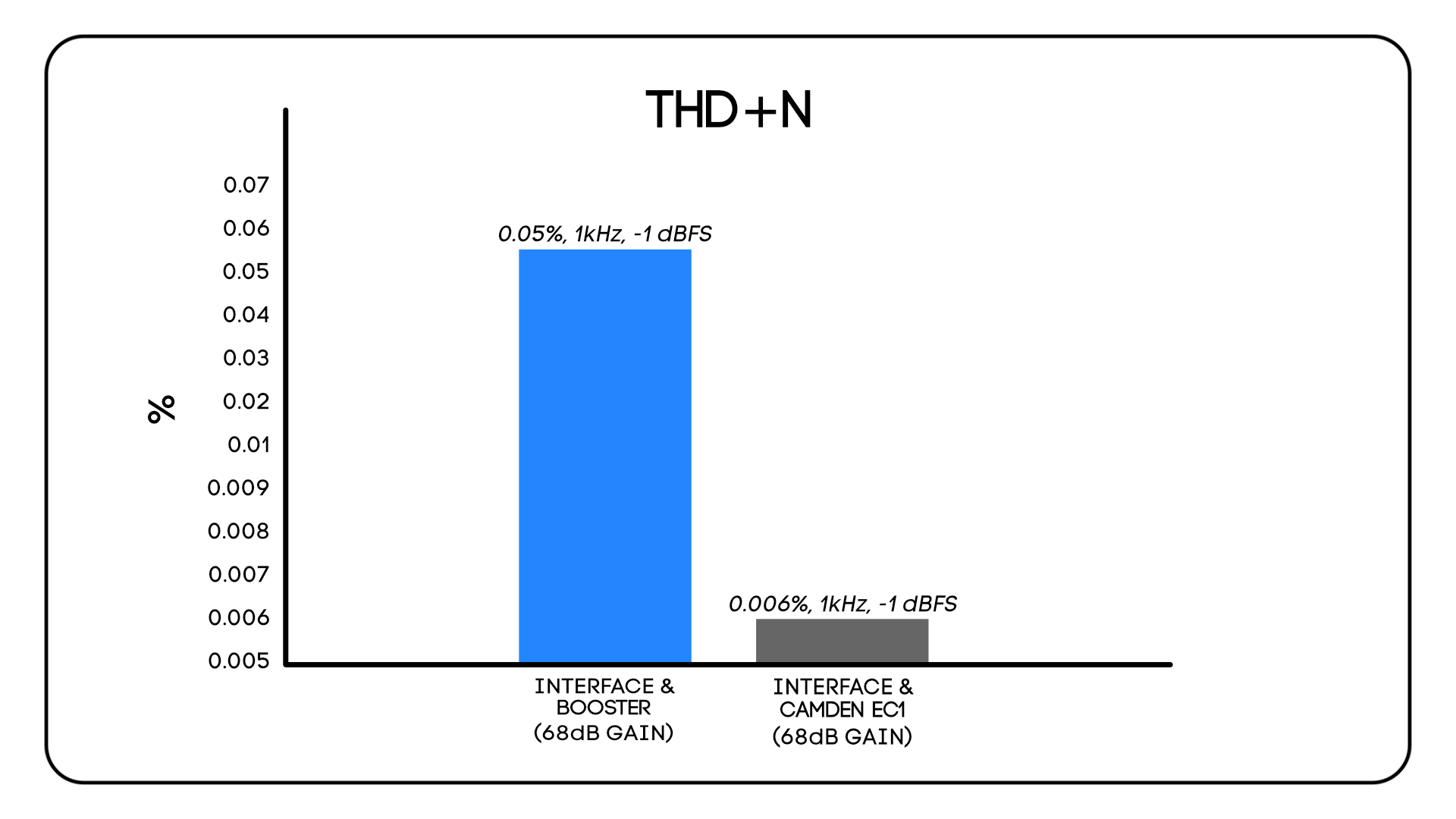 THD+N_Ec1_4i4