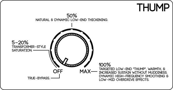 Thump diagram