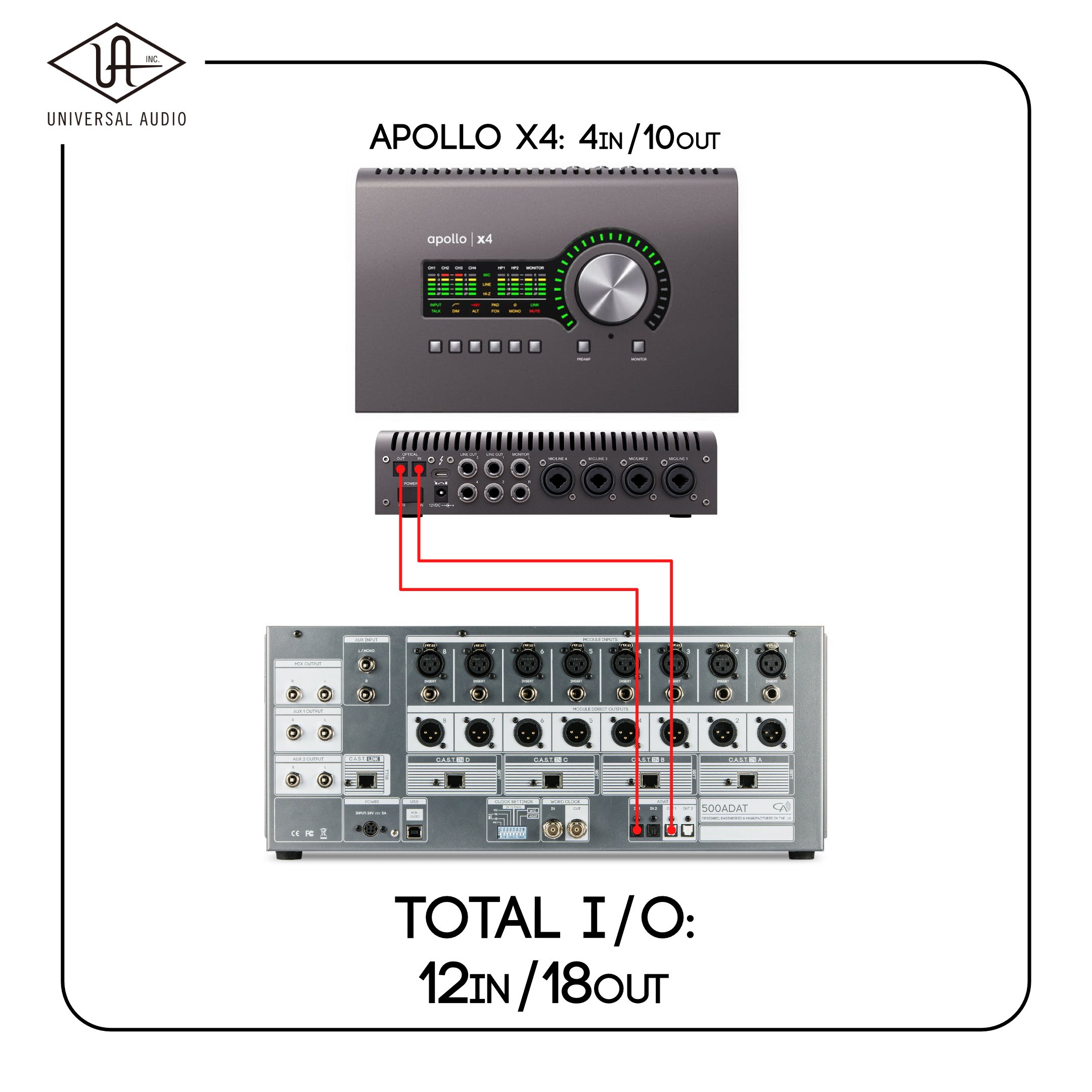 Universal Audio Apollo X4 and 500ADAT