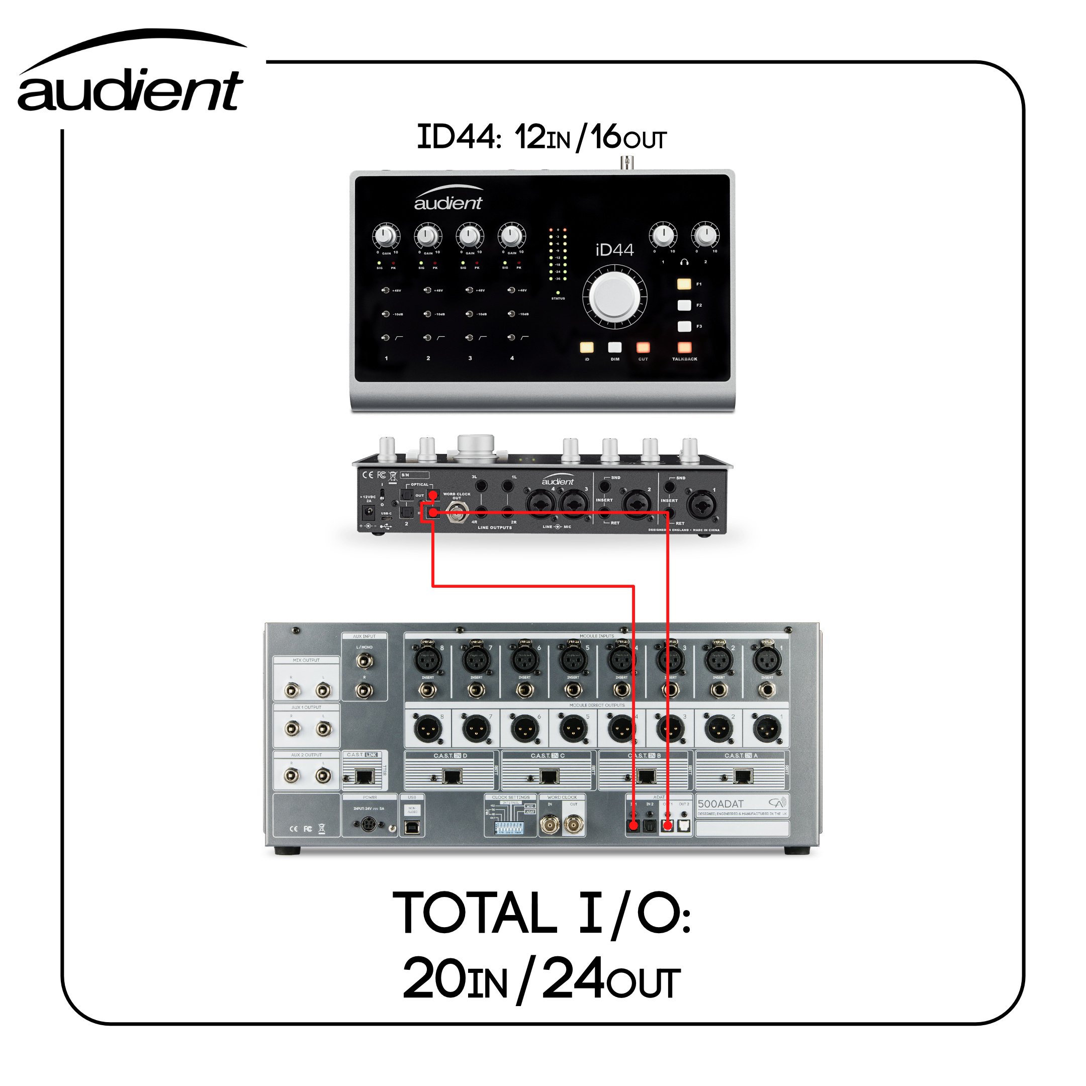 Audient id44. Audient id44 MKII. Audient id44 mk1. Audient id14 MKII схема. Внешняя звуковая карта Audient id44.