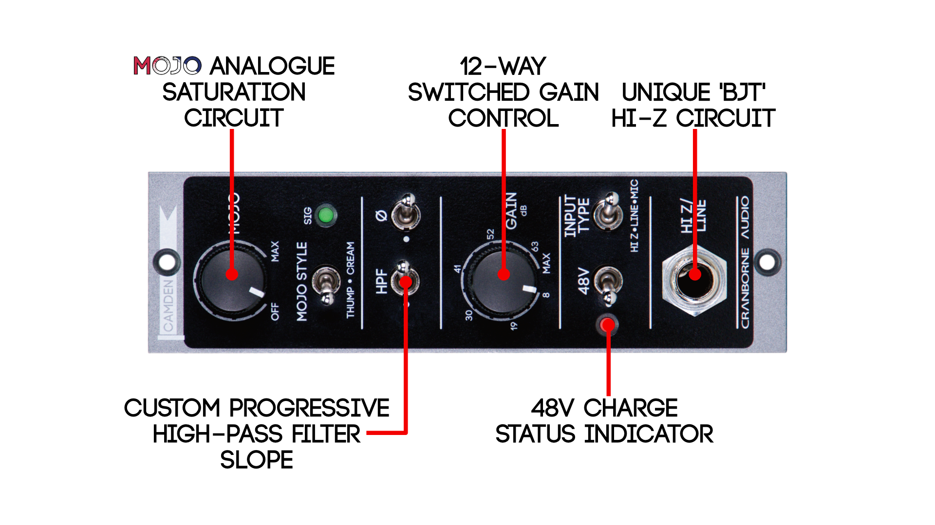 C500_Annotations